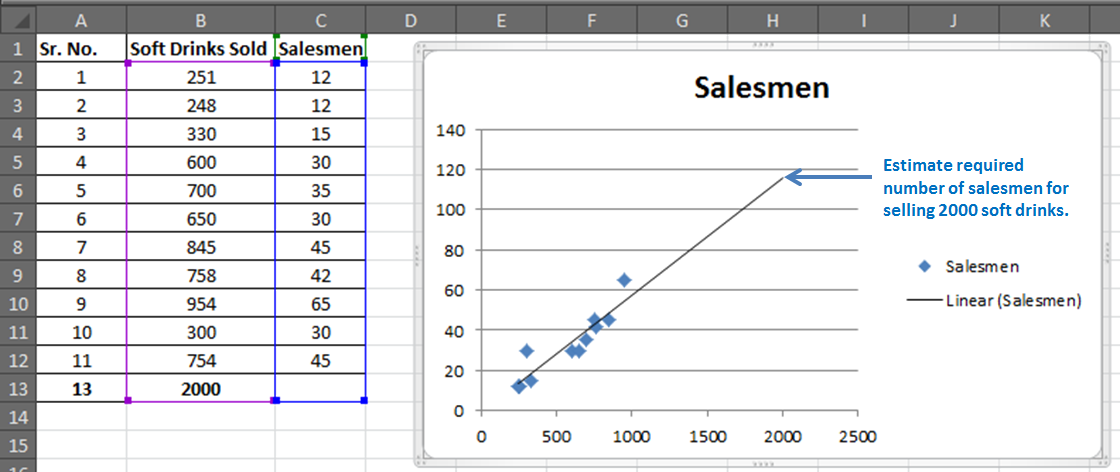 regression analysis excel