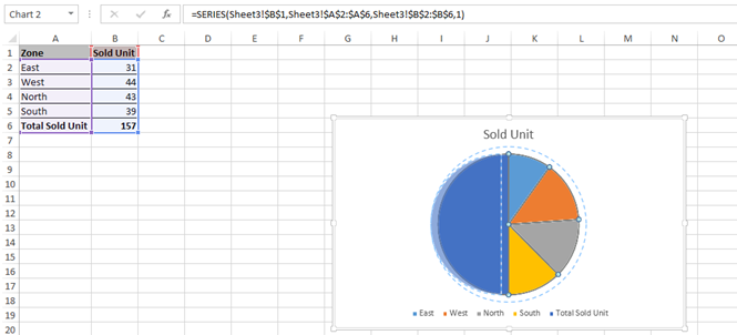 Pie Chart