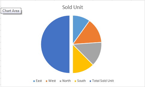 Pie Chart 2