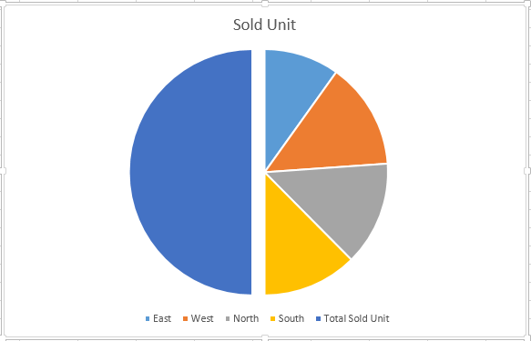 Pie chart 4