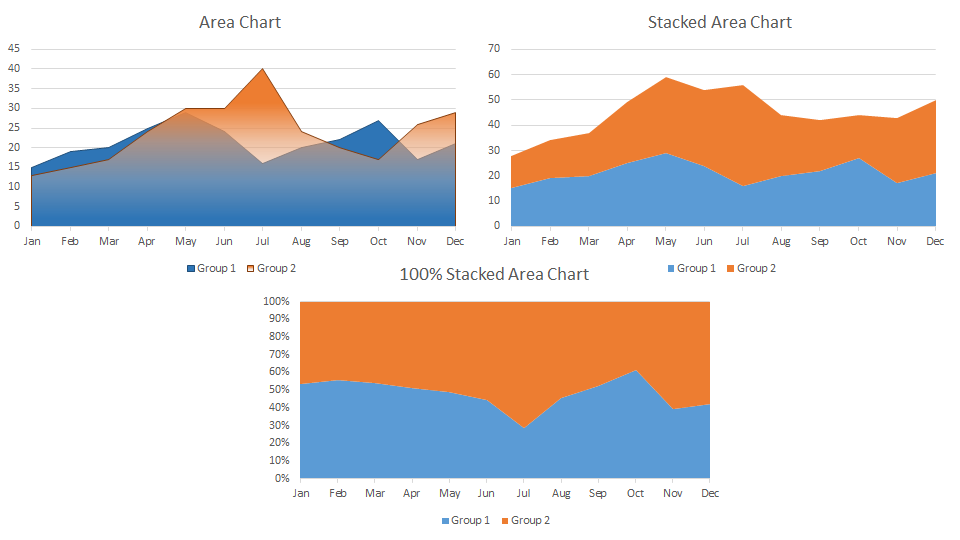 El área del gráfico en Excel officeskill